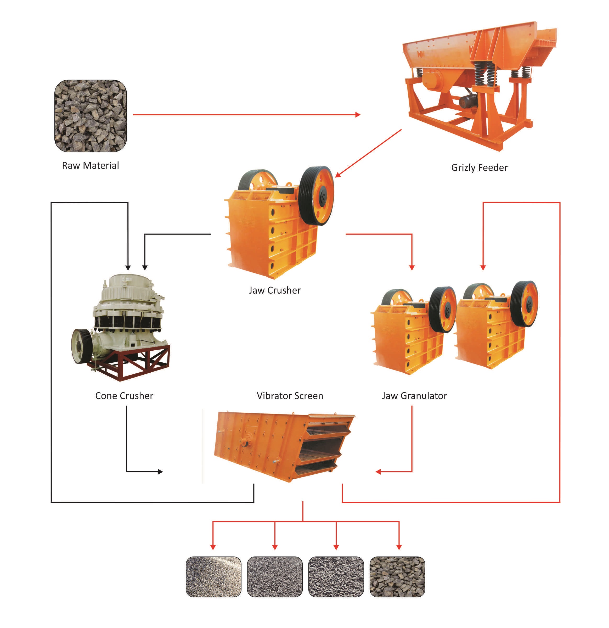 Stone Crusher Map